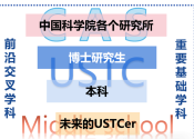 中国科学技术大学2025招生培养要点