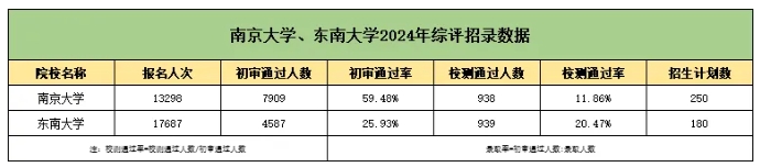 直击考点！南大、东大综合评价校测考什么？25.png