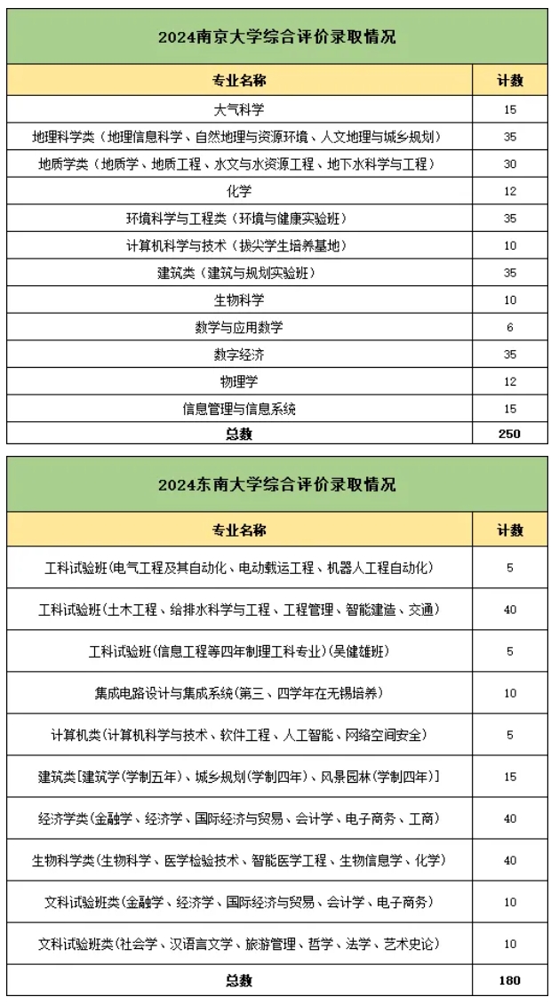 直击考点！南大、东大综合评价校测考什么？15.png