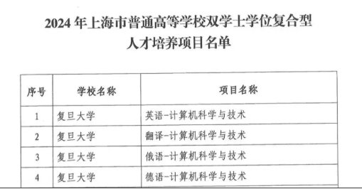 多所高校，停招英语专业！3.png