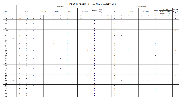 中国消防救援学院2025年招收青年学生计划_副本.png