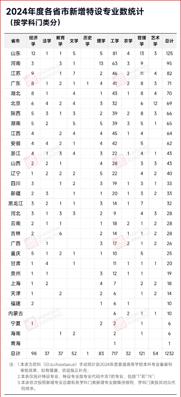 就业率0%！“天坑”专业，淘汰！_副本.jpg