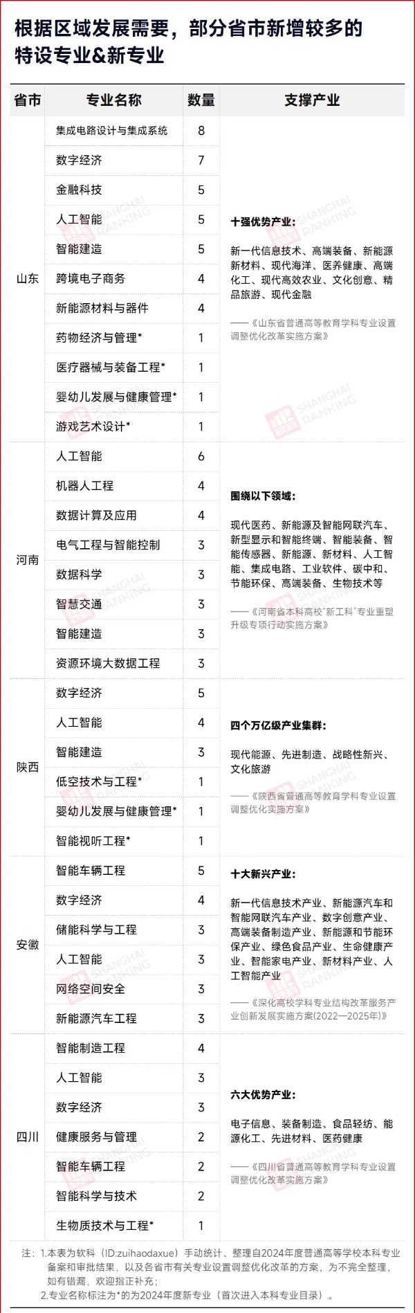 就业率0%！“天坑”专业，淘汰！2_副本.jpg