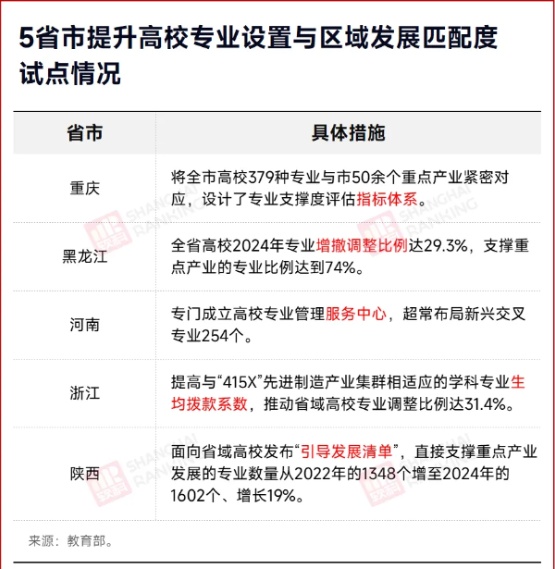 就业率0%！“天坑”专业，淘汰！3_副本.jpg