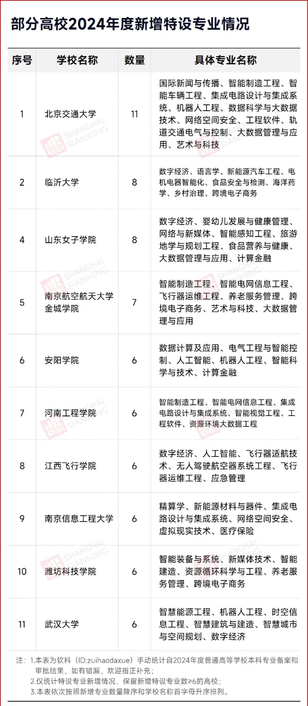 就业率0%！“天坑”专业，淘汰！4_副本.jpg