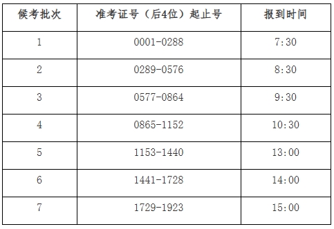 江苏师范大学2025年综合评价面试6月15日开考！2.png