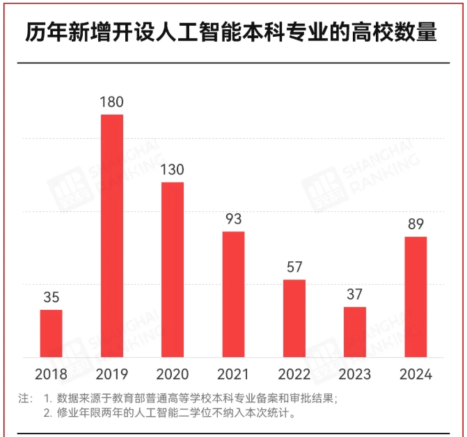 平均年薪破30万！中国“最火”专业，来了!3.png