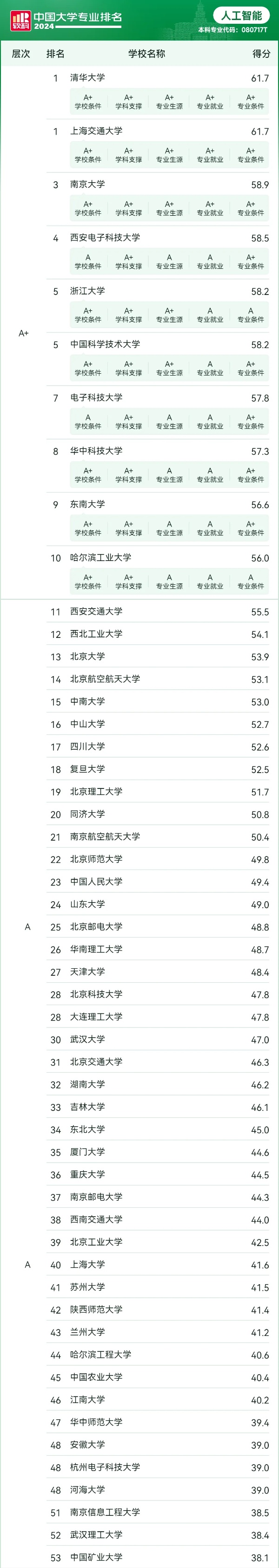 平均年薪破30万！中国“最火”专业，来了!4_副本.jpg