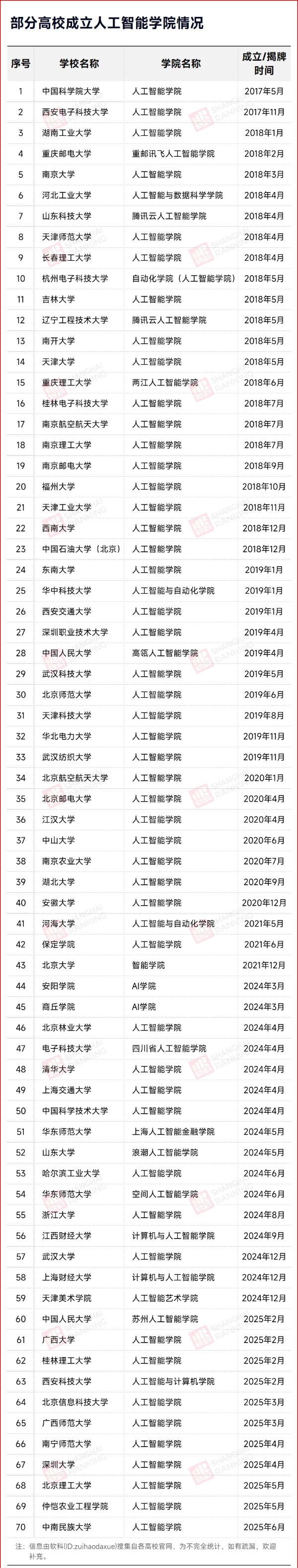 平均年薪破30万！中国“最火”专业，来了!5_副本.jpg