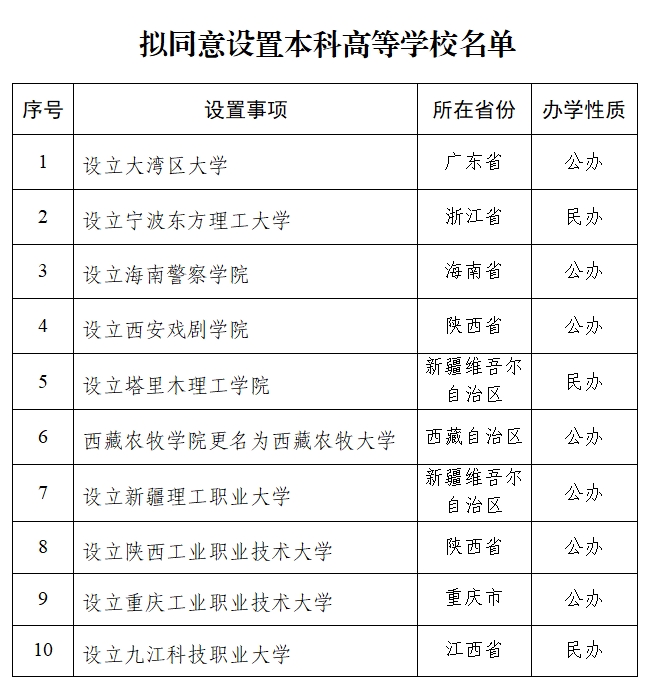 本科高校.png