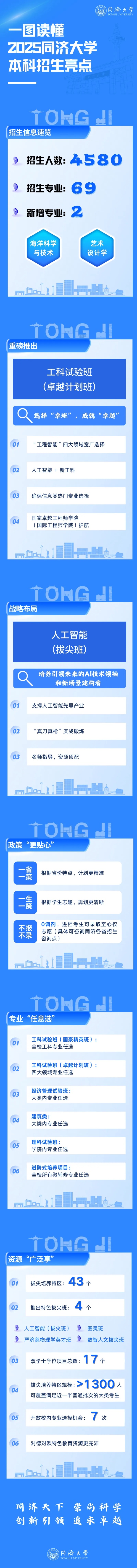 一图读懂！同济大学发布2025本科招生亮点！_副本.jpg