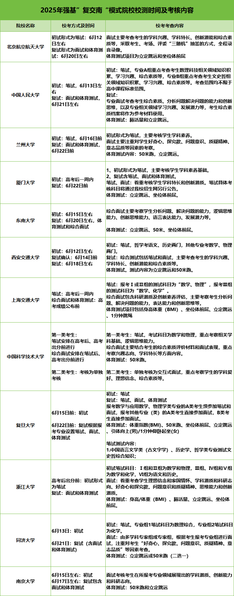 强基复交南模式校测.png
