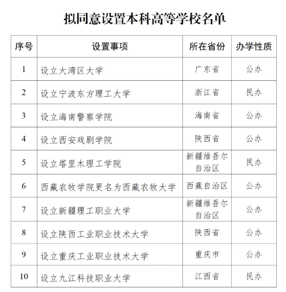 教育部支持！9所“进步最快”大学，起飞.png