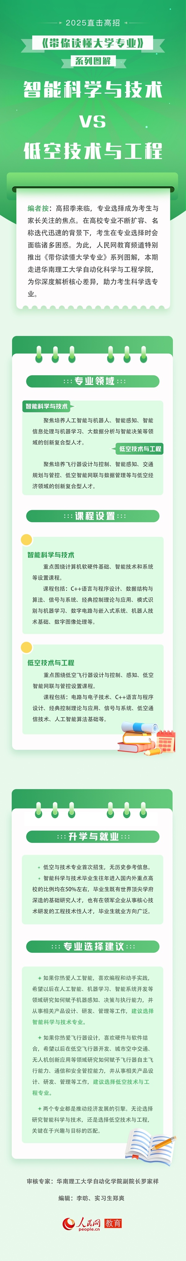 带你读懂大学专业：智能科学与技术VS低空技术与工程_副本.jpg