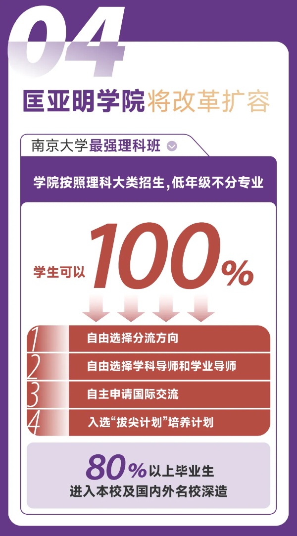 扩！增！提！南京大学2025本科招生七大亮点5_副本.jpg