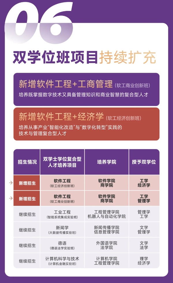 扩！增！提！南京大学2025本科招生七大亮点7_副本.jpg