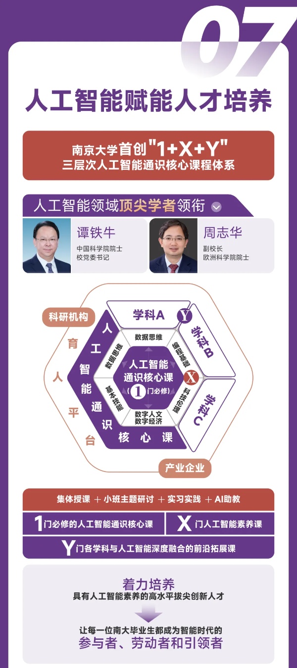 扩！增！提！南京大学2025本科招生七大亮点8_副本.jpg