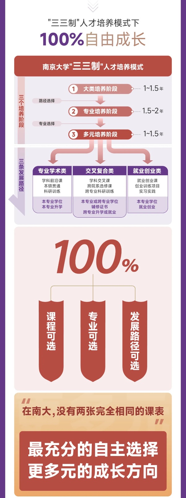 扩！增！提！南京大学2025本科招生七大亮点9_副本.jpg