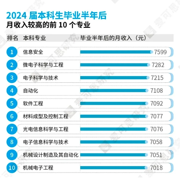 2025年绿牌专业榜发布！工科专业持续霸榜！2.png