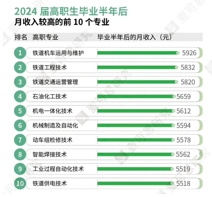 2025年绿牌专业榜发布！工科专业持续霸榜！4.png