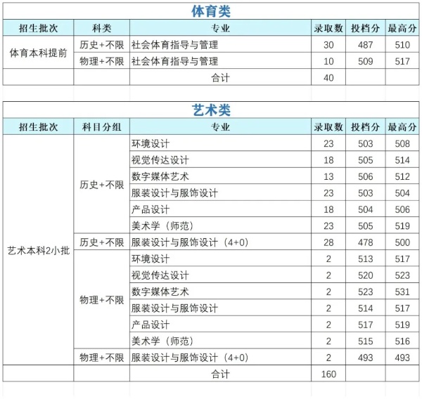 江苏学生想上江苏理工学院要多少分？2_副本.jpg