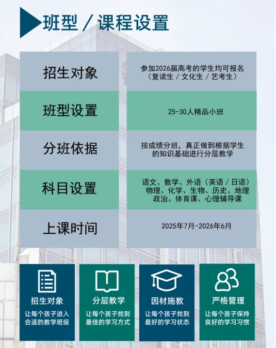 高考后要不要复读？如何挑选优质复读学校？7个关键点！.png