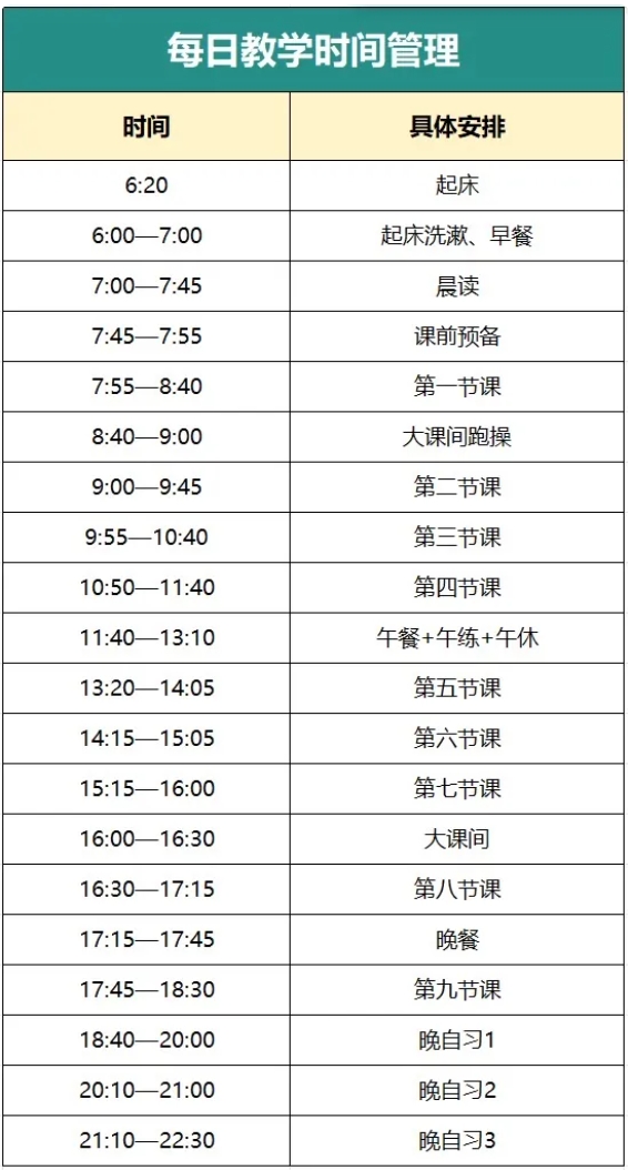 高考后要不要复读？如何挑选优质复读学校？7个关键点！2.png