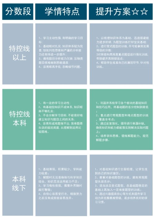 高考后要不要复读？如何挑选优质复读学校？7个关键点！3.png