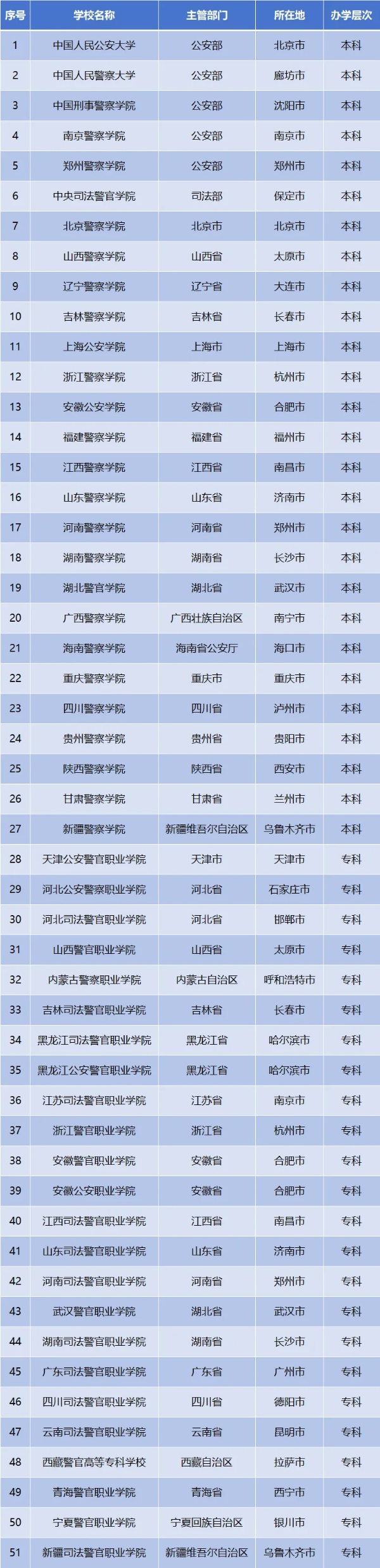 公安学类专业报考要点解析，助你圆梦警察蓝_副本.jpg