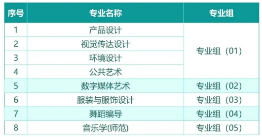 1749778411979746.png 干净爆了!江南大学2025本科招生专业及分组方案发布4.png