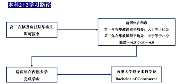 2025年华东政法大学国际本科2+2课程招生简章5.png