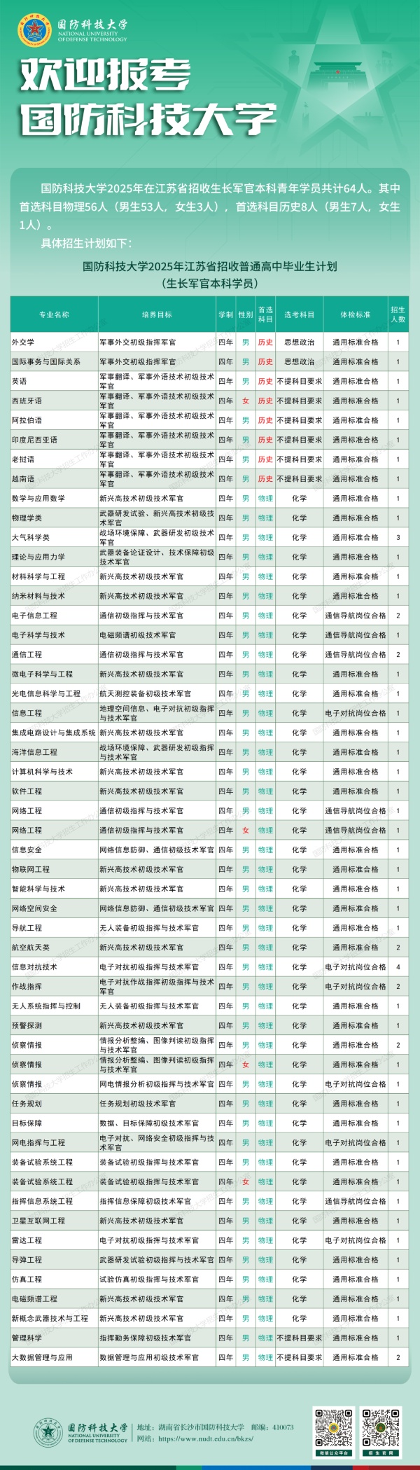 国防科技大学20205年在江苏招生计划_副本.jpg