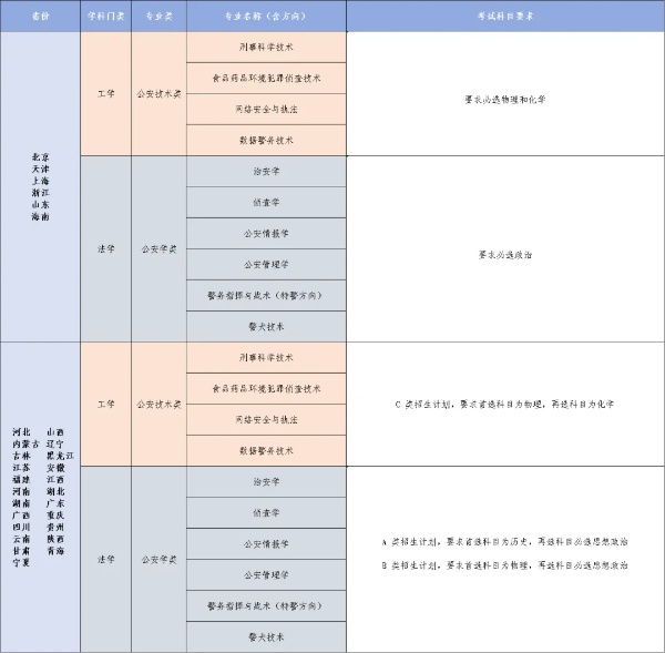南京警察学院2025年招生计划2_副本.jpg