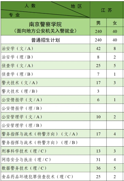 南京警察学院2025年招生计划.png