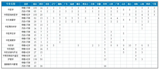 文科生，能学医了.png