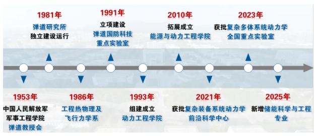 筑梦南理 院启新章 能源与动力工程学院1.png