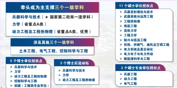筑梦南理 院启新章 能源与动力工程学院2.png