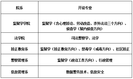 2025年中央司法警官学院招生热门问答.png