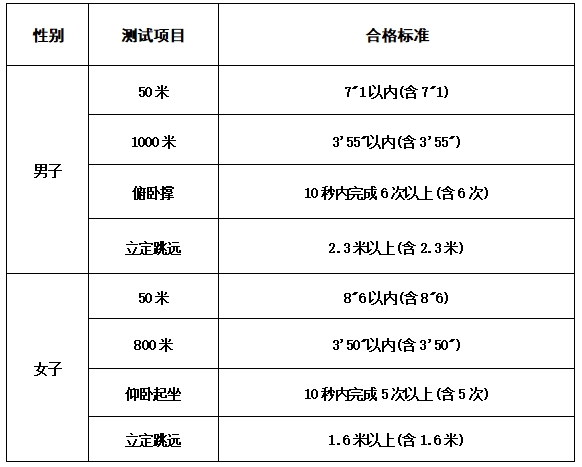 2025年中央司法警官学院招生热门问答2.png