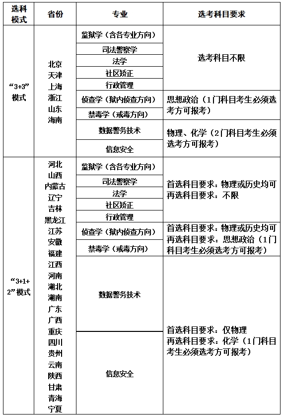 2025年中央司法警官学院招生热门问答3.png