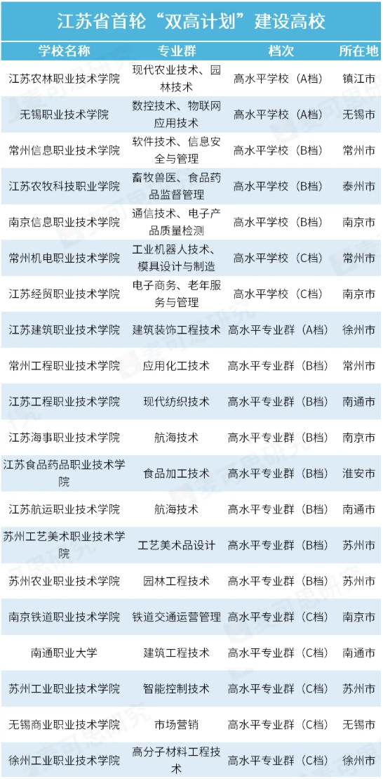 江苏高校，谁是南哥？5.png