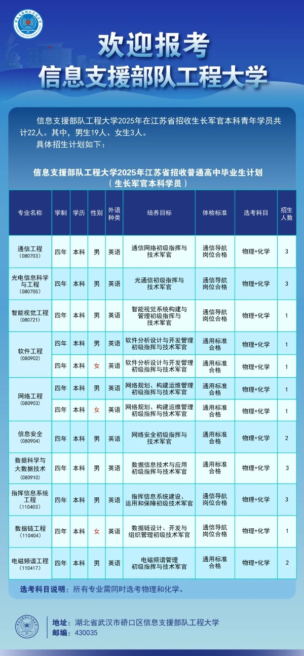 信息支援部队工程大学.jpg