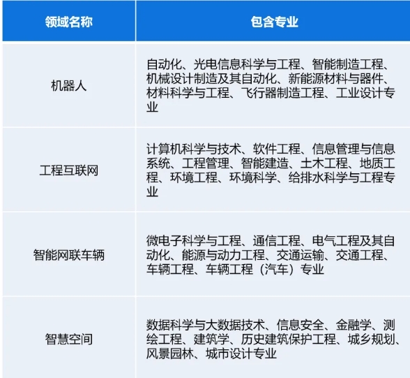 重磅！同济大学成立新书院，2025首届招生！.png
