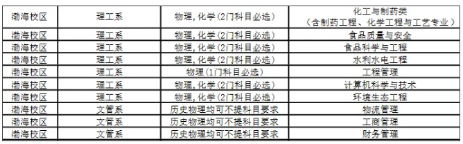 停招！这省“双一流”校区，转给独立学院！.png