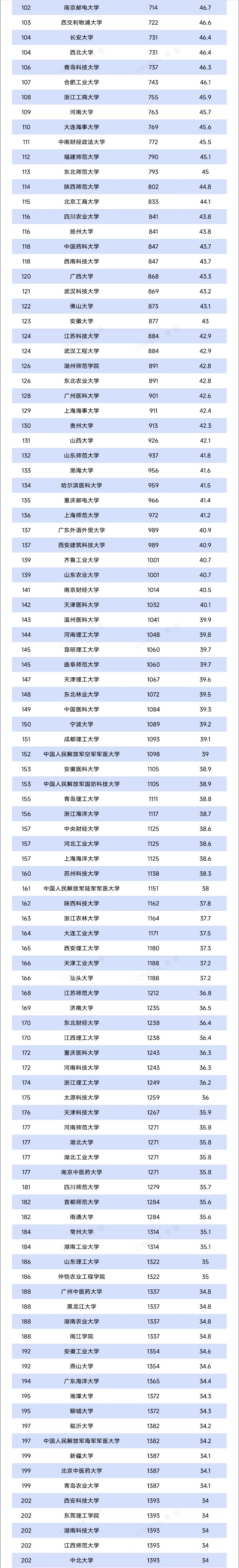 重磅！U.S. News2025-2026年世界大学排名出炉！3_副本.jpg