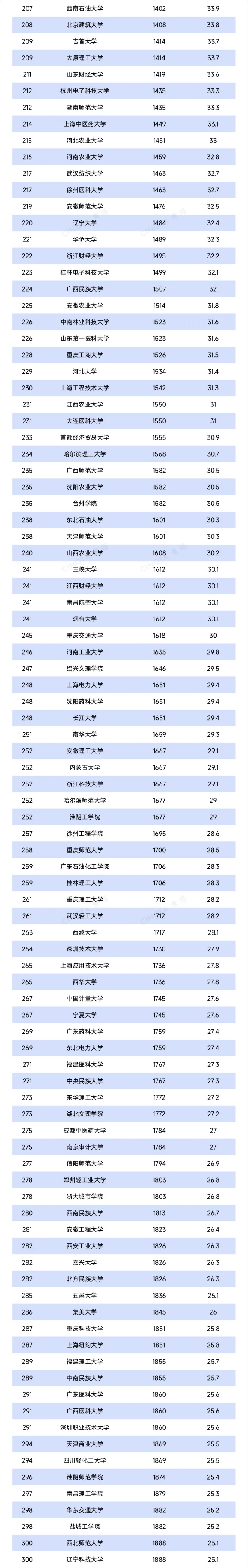 重磅！U.S. News2025-2026年世界大学排名出炉！4_副本.jpg