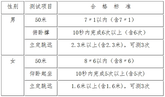 中央司法警官学院2025年江苏省招生工作公告.png