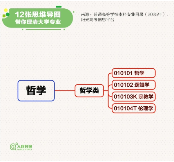 12张思维导图理清大学专业_副本.png