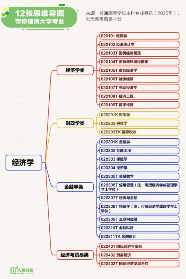 12张思维导图理清大学专业2_副本.png
