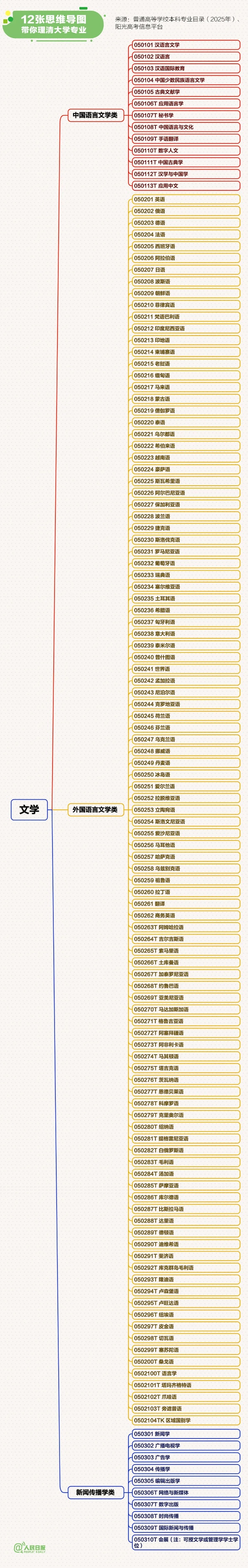 12张思维导图理清大学专业5_副本.jpg